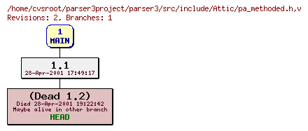 Revision graph of parser3/src/include/Attic/pa_methoded.h