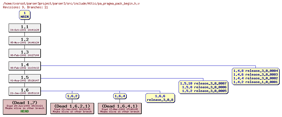Revision graph of parser3/src/include/Attic/pa_pragma_pack_begin.h