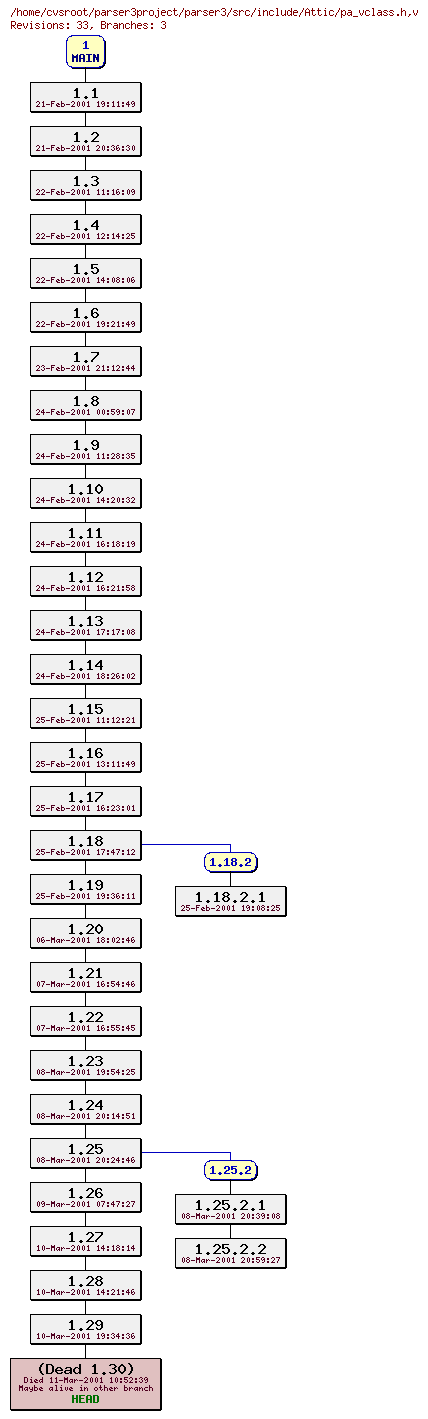Revision graph of parser3/src/include/Attic/pa_vclass.h