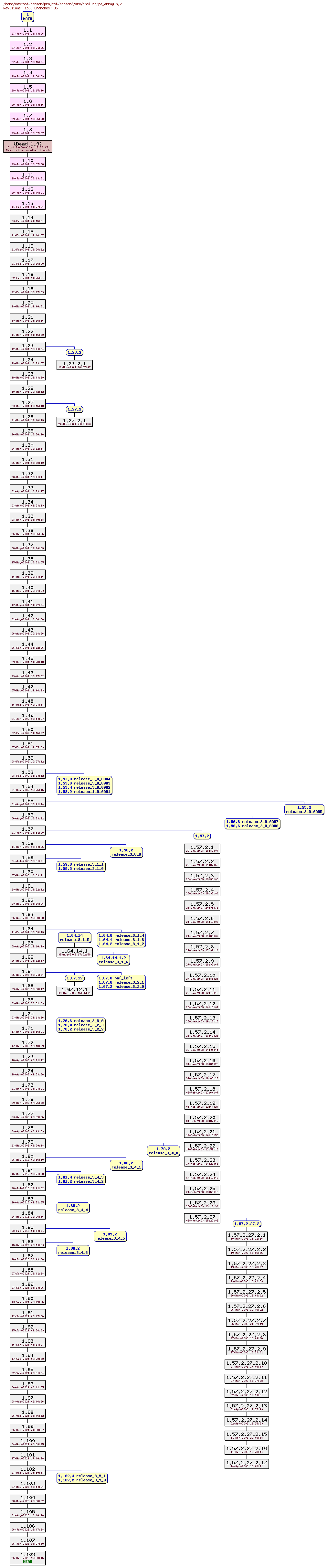 Revision graph of parser3/src/include/pa_array.h
