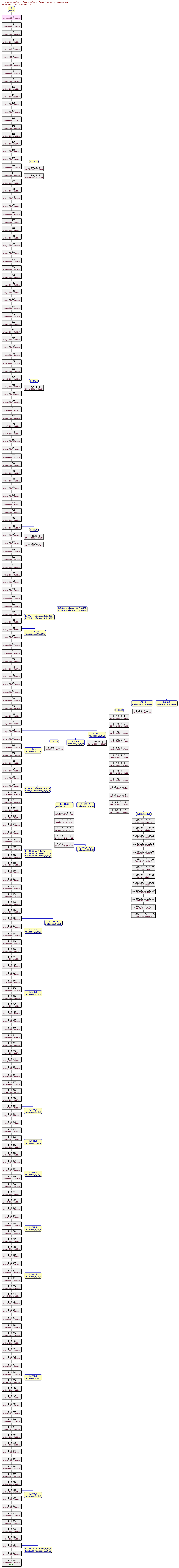 Revision graph of parser3/src/include/pa_common.h