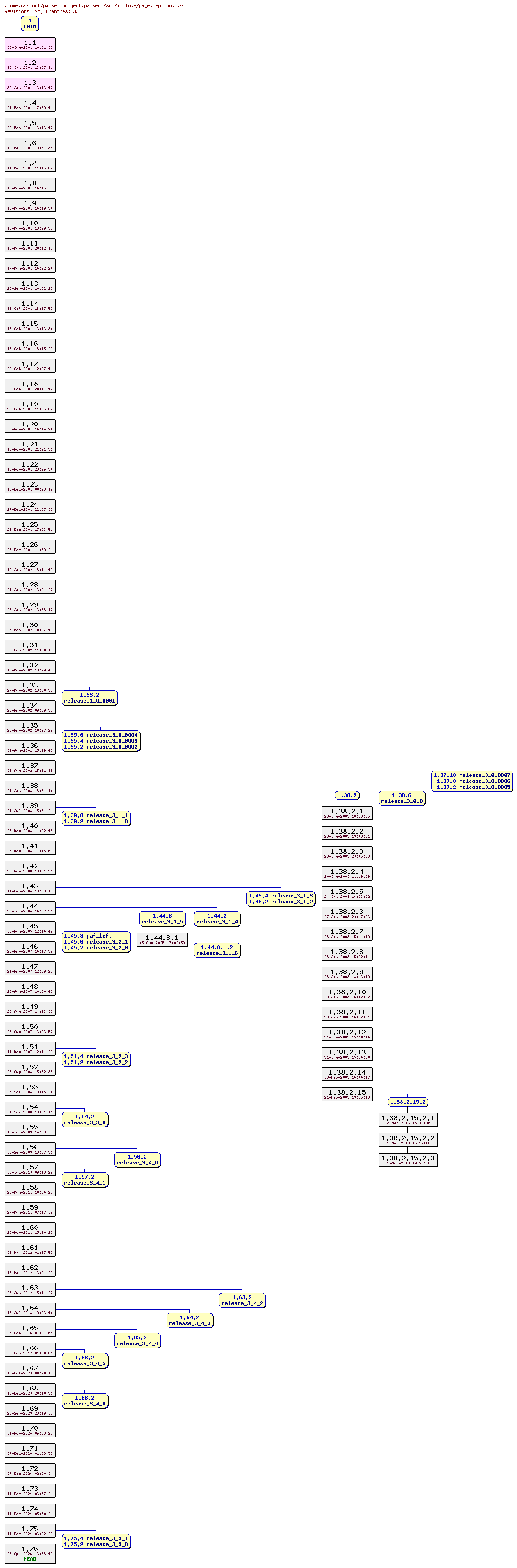 Revision graph of parser3/src/include/pa_exception.h