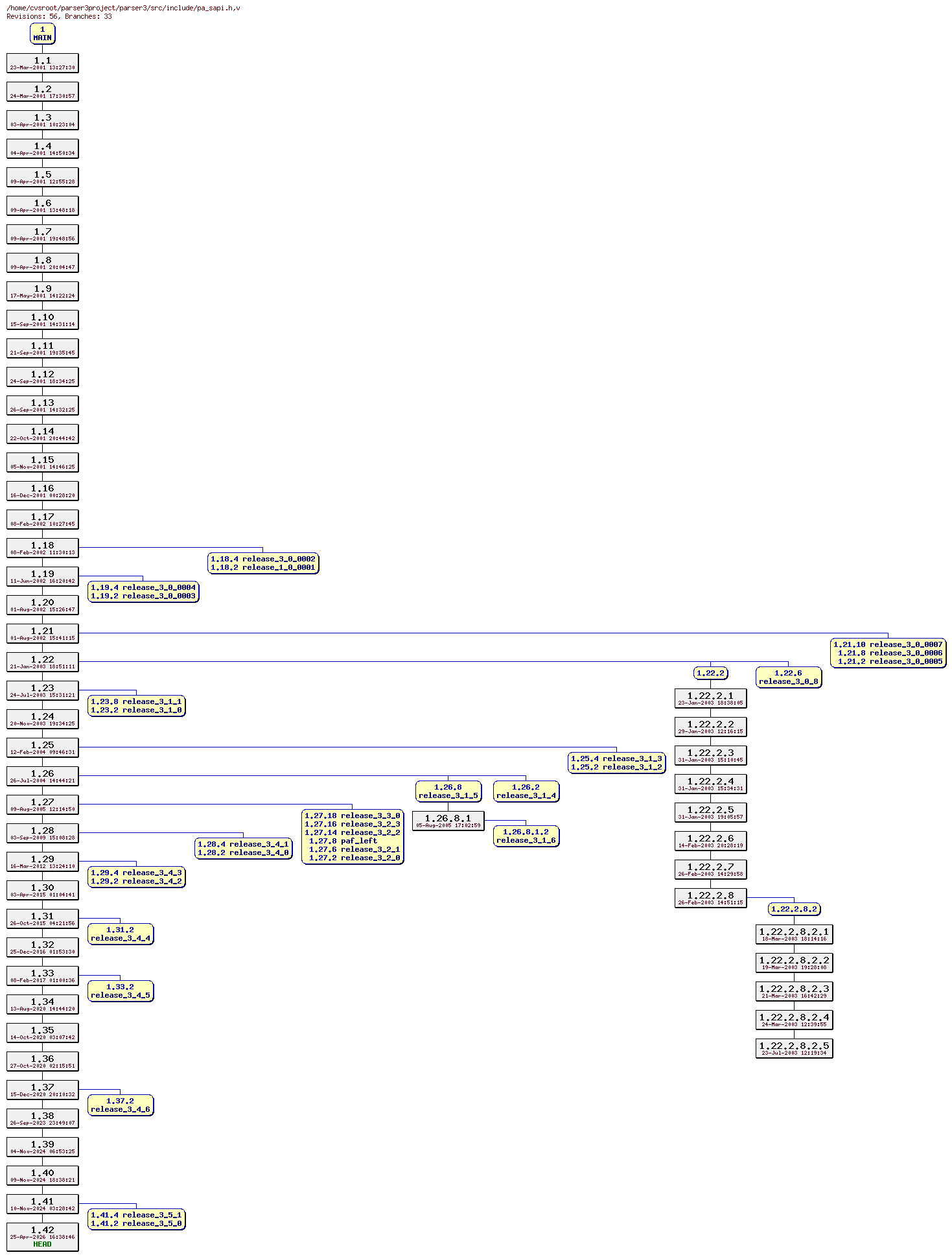 Revision graph of parser3/src/include/pa_sapi.h