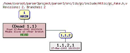 Revision graph of parser3/src/lib/gc/include/Attic/gc_fake.h