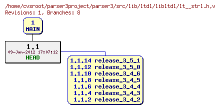 Revision graph of parser3/src/lib/ltdl/libltdl/lt__strl.h