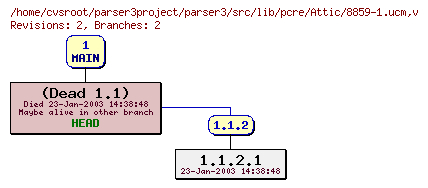 Revision graph of parser3/src/lib/pcre/Attic/8859-1.ucm