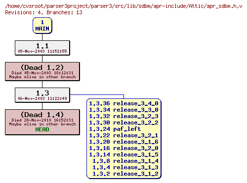 Revision graph of parser3/src/lib/sdbm/apr-include/Attic/apr_sdbm.h