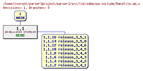 Revision graph of parser3/src/lib/sdbm/pa-include/Makefile.am