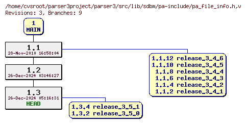 Revision graph of parser3/src/lib/sdbm/pa-include/pa_file_info.h