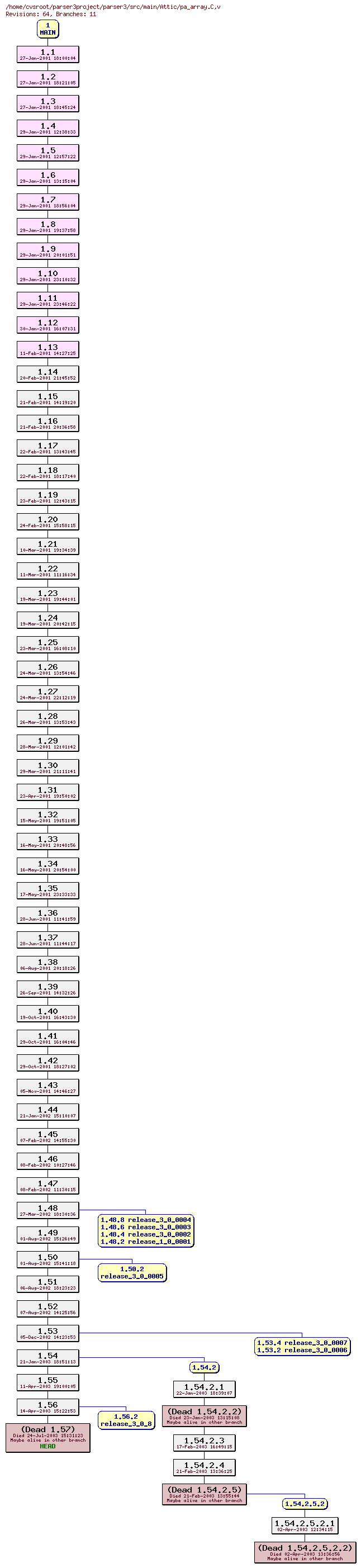 Revision graph of parser3/src/main/Attic/pa_array.C
