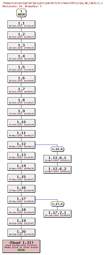 Revision graph of parser3/src/main/Attic/pa_db_table.C