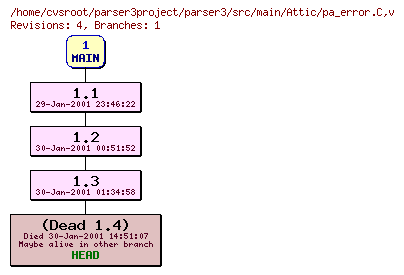Revision graph of parser3/src/main/Attic/pa_error.C
