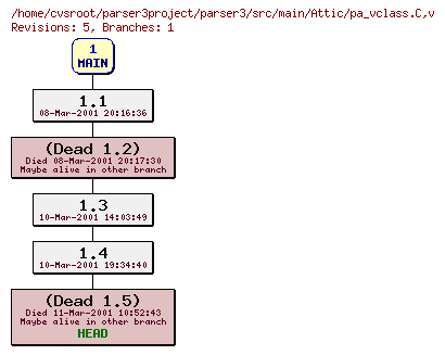 Revision graph of parser3/src/main/Attic/pa_vclass.C