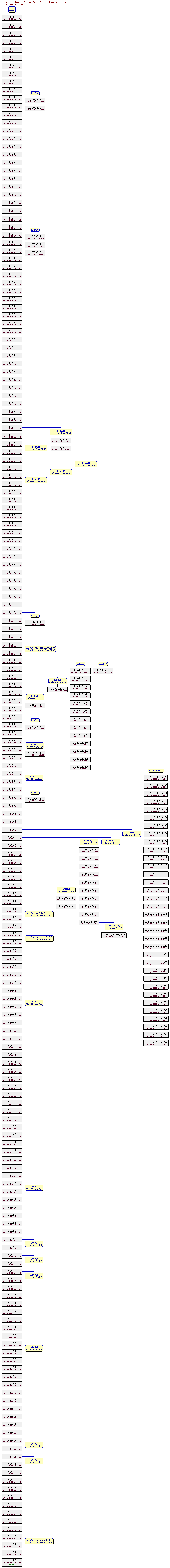 Revision graph of parser3/src/main/compile.tab.C