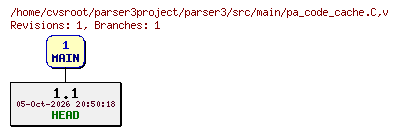 Revision graph of parser3/src/main/pa_code_cache.C