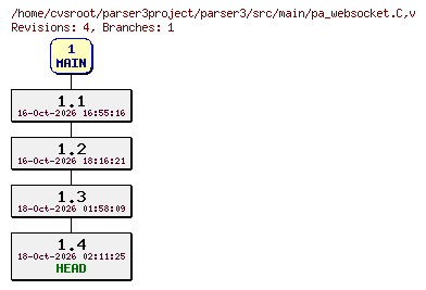 Revision graph of parser3/src/main/pa_websocket.C