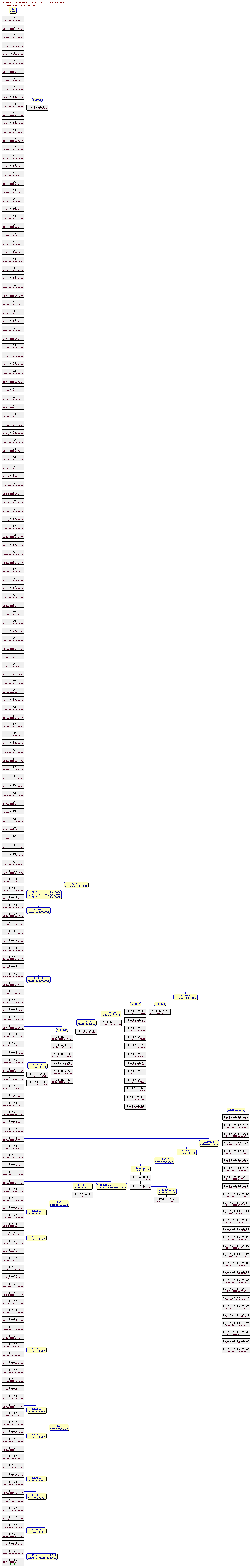 Revision graph of parser3/src/main/untaint.C