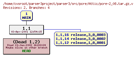 Revision graph of parser3/src/pcre/Attic/pcre-2_08.tar.gz