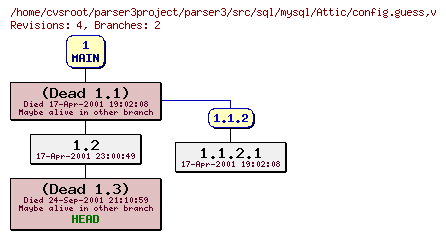 Revision graph of parser3/src/sql/mysql/Attic/config.guess