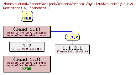 Revision graph of parser3/src/sql/mysql/Attic/config.sub