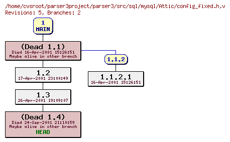 Revision graph of parser3/src/sql/mysql/Attic/config_fixed.h