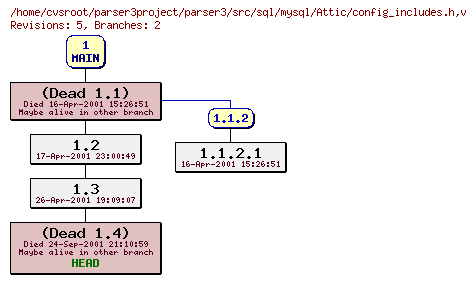 Revision graph of parser3/src/sql/mysql/Attic/config_includes.h