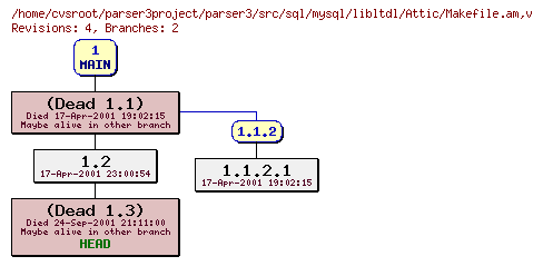 Revision graph of parser3/src/sql/mysql/libltdl/Attic/Makefile.am