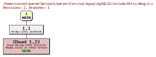 Revision graph of parser3/src/sql/mysql/mySQL32/include/Attic/dbug.h