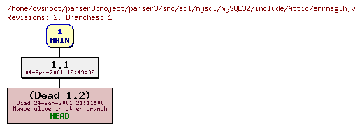 Revision graph of parser3/src/sql/mysql/mySQL32/include/Attic/errmsg.h