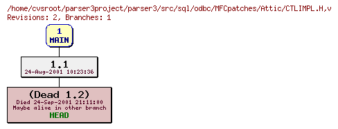 Revision graph of parser3/src/sql/odbc/MFCpatches/Attic/CTLIMPL.H