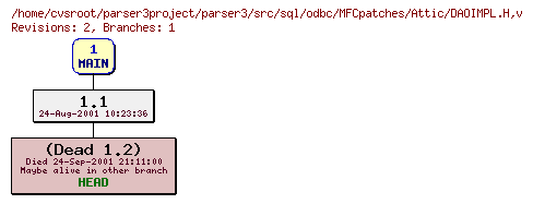 Revision graph of parser3/src/sql/odbc/MFCpatches/Attic/DAOIMPL.H