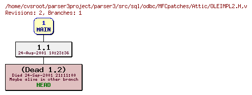 Revision graph of parser3/src/sql/odbc/MFCpatches/Attic/OLEIMPL2.H