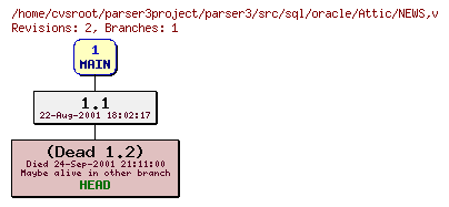 Revision graph of parser3/src/sql/oracle/Attic/NEWS