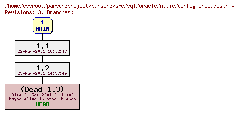 Revision graph of parser3/src/sql/oracle/Attic/config_includes.h