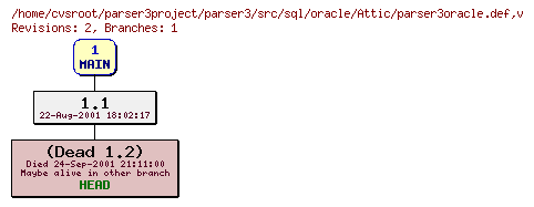 Revision graph of parser3/src/sql/oracle/Attic/parser3oracle.def