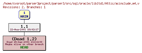 Revision graph of parser3/src/sql/oracle/libltdl/Attic/acinclude.m4