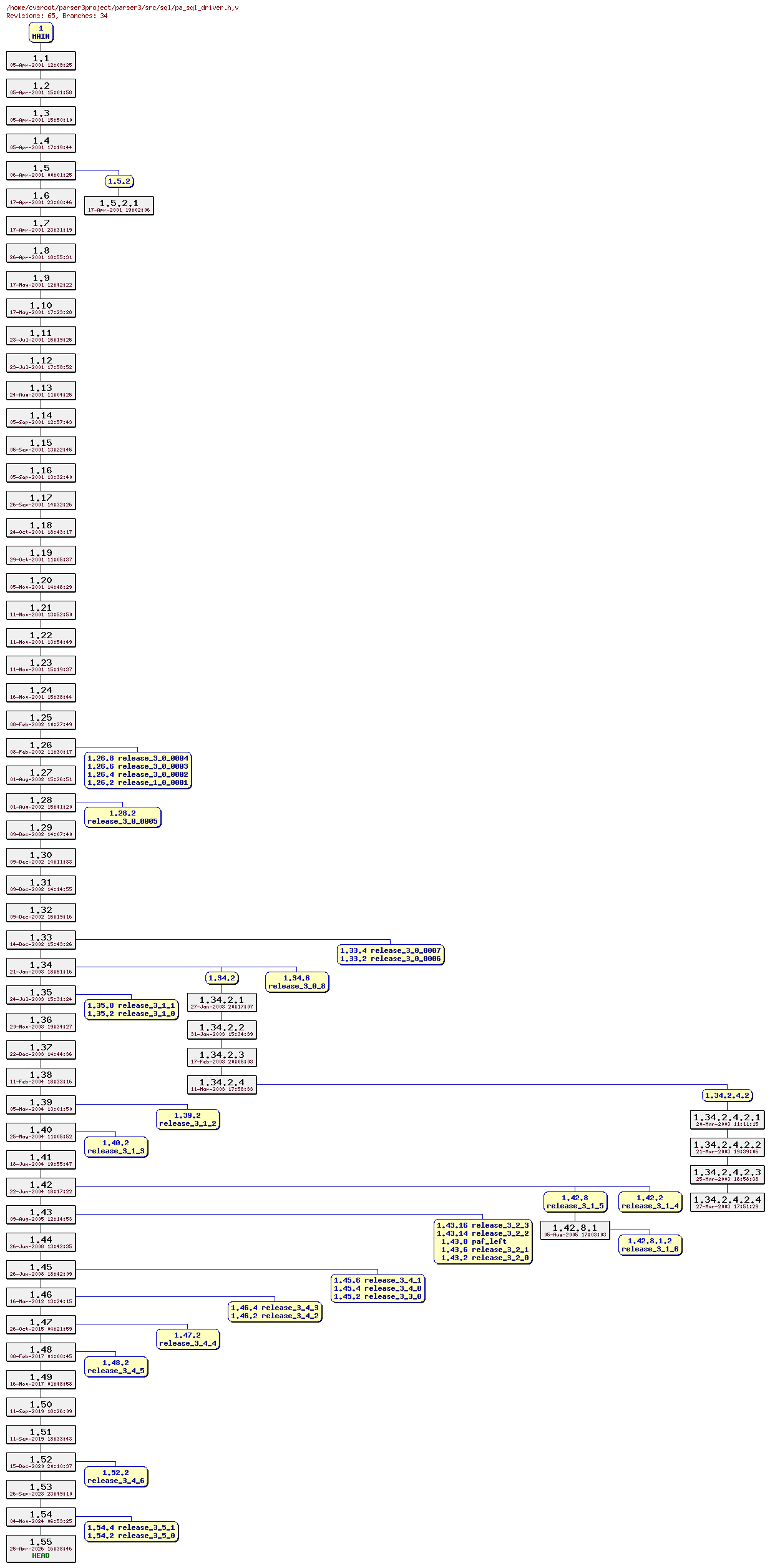 Revision graph of parser3/src/sql/pa_sql_driver.h