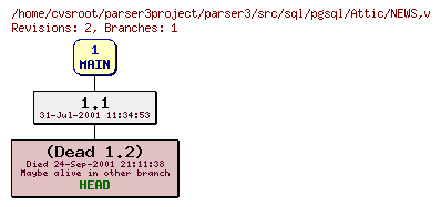 Revision graph of parser3/src/sql/pgsql/Attic/NEWS