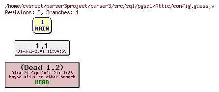 Revision graph of parser3/src/sql/pgsql/Attic/config.guess