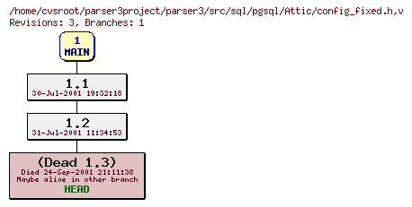 Revision graph of parser3/src/sql/pgsql/Attic/config_fixed.h