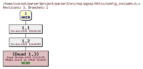 Revision graph of parser3/src/sql/pgsql/Attic/config_includes.h