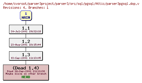 Revision graph of parser3/src/sql/pgsql/Attic/parser3pgsql.dsp