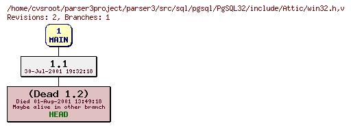 Revision graph of parser3/src/sql/pgsql/PgSQL32/include/Attic/win32.h