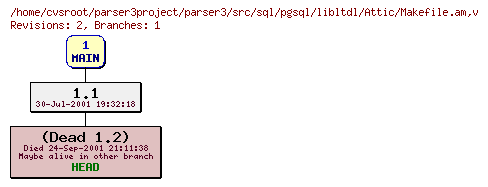 Revision graph of parser3/src/sql/pgsql/libltdl/Attic/Makefile.am