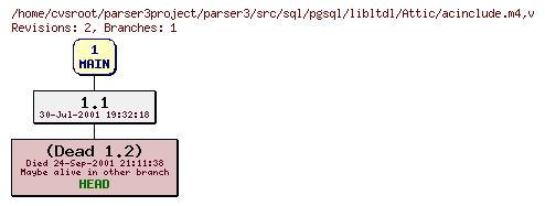 Revision graph of parser3/src/sql/pgsql/libltdl/Attic/acinclude.m4
