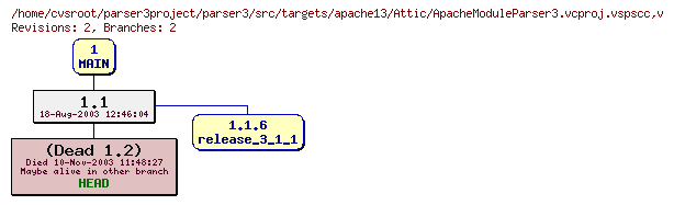 Revision graph of parser3/src/targets/apache13/Attic/ApacheModuleParser3.vcproj.vspscc