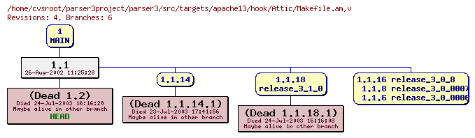 Revision graph of parser3/src/targets/apache13/hook/Attic/Makefile.am