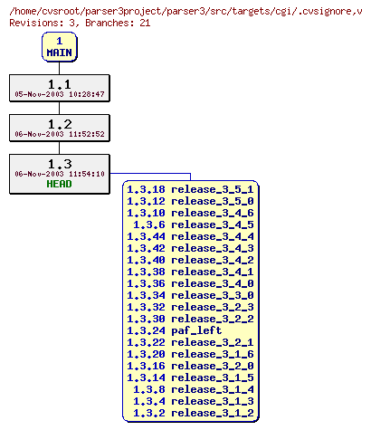 Revision graph of parser3/src/targets/cgi/.cvsignore