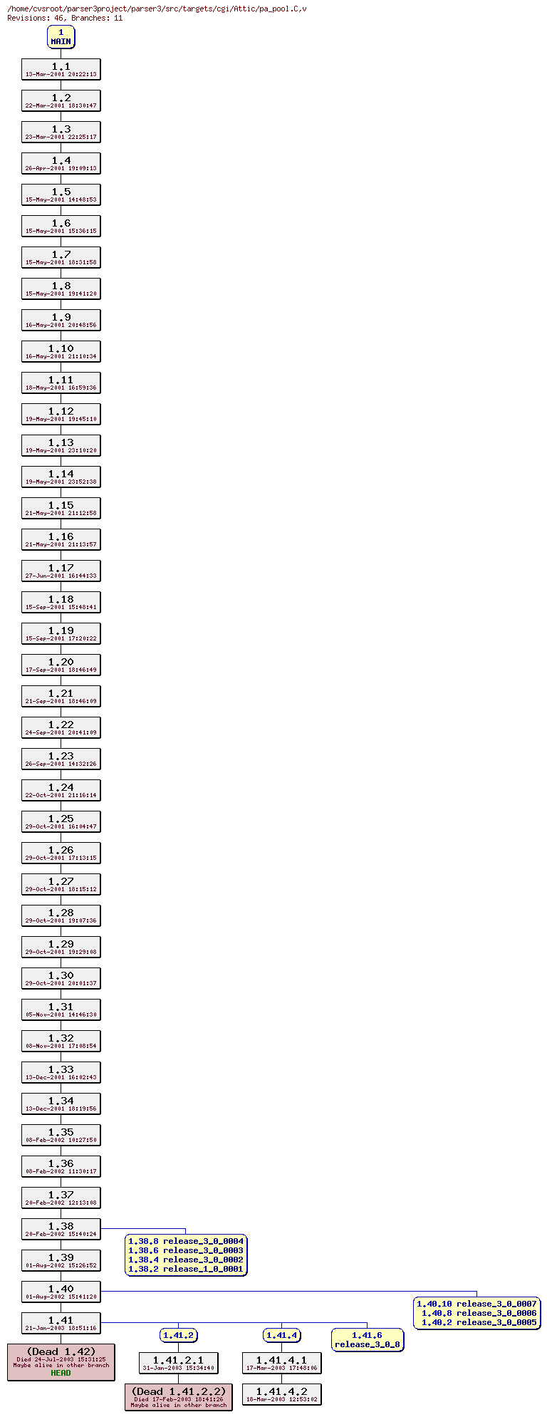 Revision graph of parser3/src/targets/cgi/Attic/pa_pool.C