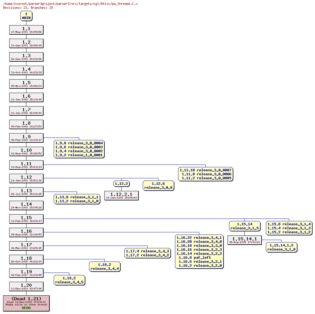 Revision graph of parser3/src/targets/cgi/Attic/pa_threads.C